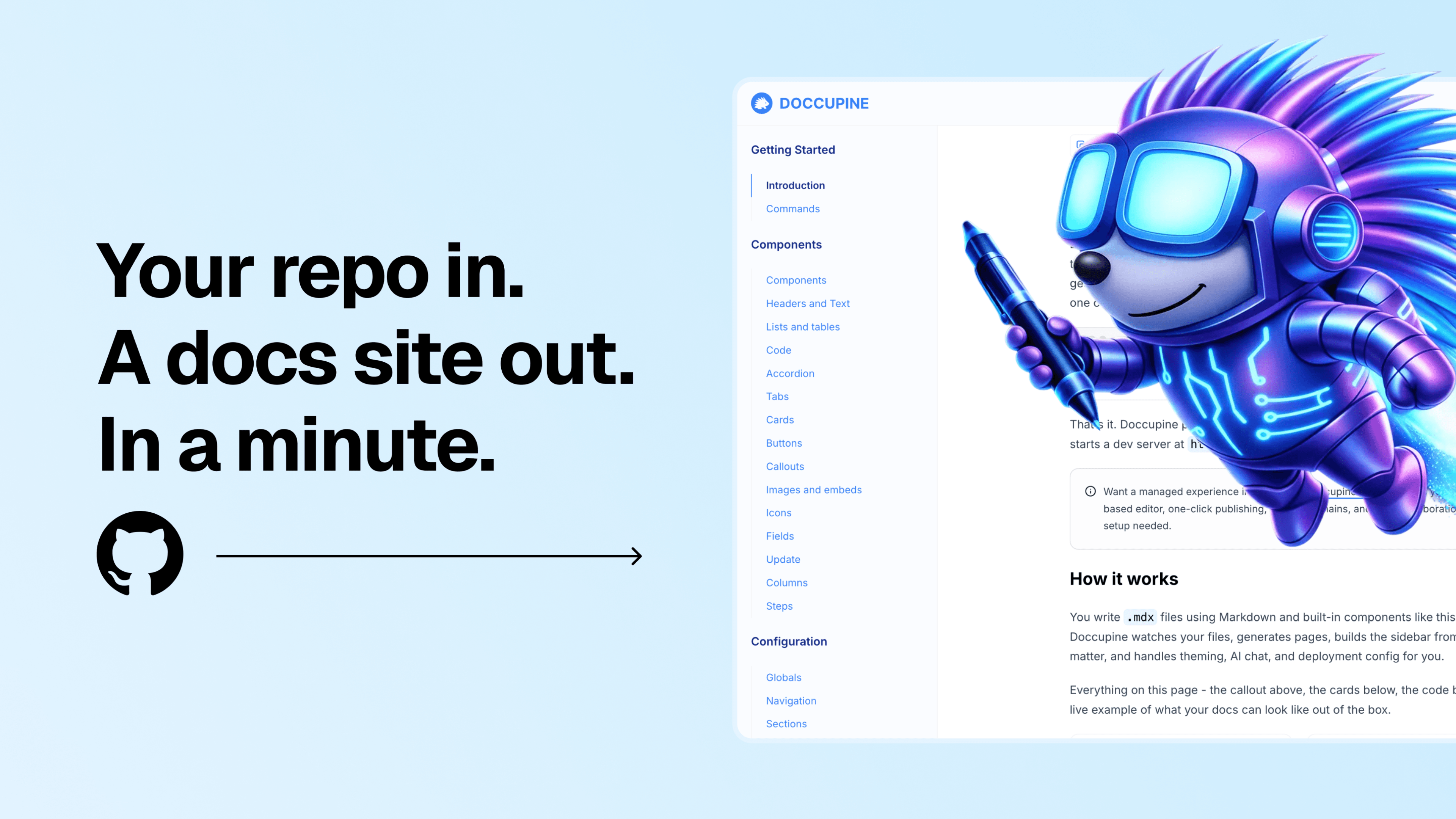 A GitHub repository on the left with a URL being pasted, transforming into a complete documentation site with an auto-organized sidebar, generated pages, and search on the right